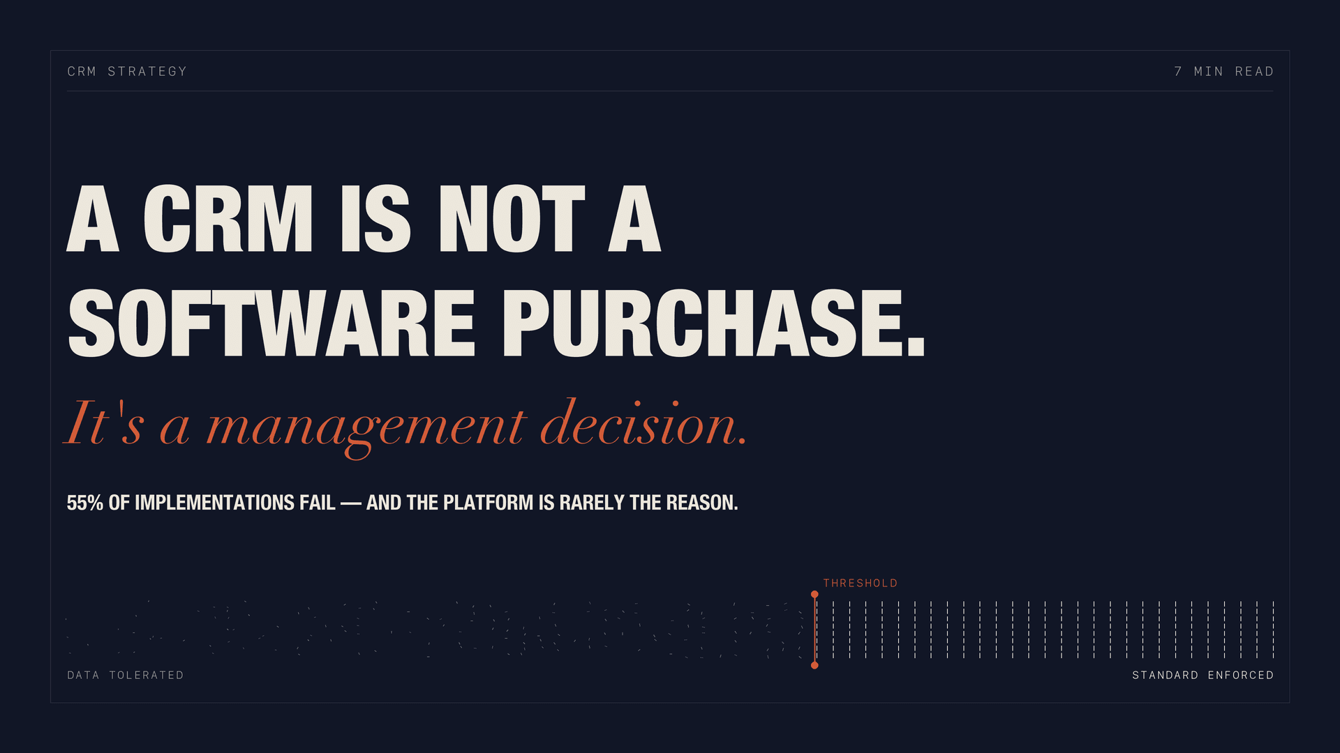 Dark editorial card with the headline 'A CRM is not a software purchase. It's a management decision.' and the statistic '55% of implementations fail, and the platform is rarely the reason.' Below, a stylized bar chart with a 'Threshold' marker separating 'Data tolerated' from 'Standard enforced'.