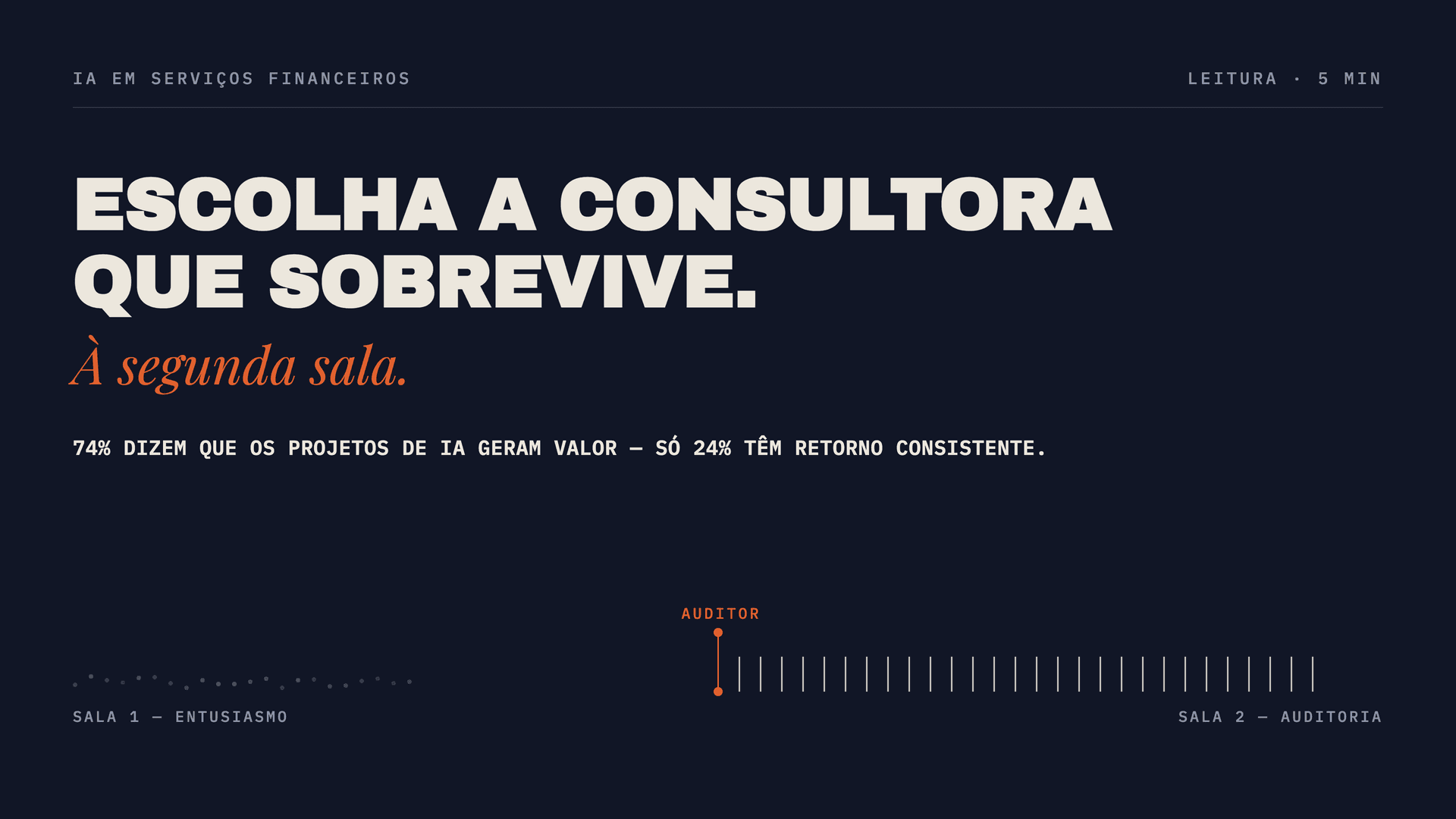 Cartão editorial escuro com o título 'Escolha a consultora que sobrevive. À segunda sala.' e a estatística '74% dizem que os projetos de IA geram valor, só 24% têm retorno consistente.' Em baixo, um diagrama com pontos dispersos (Sala 1, entusiasmo) a tornarem-se travessões alinhados (Sala 2, auditoria), separados por um marcador 'Auditor'.